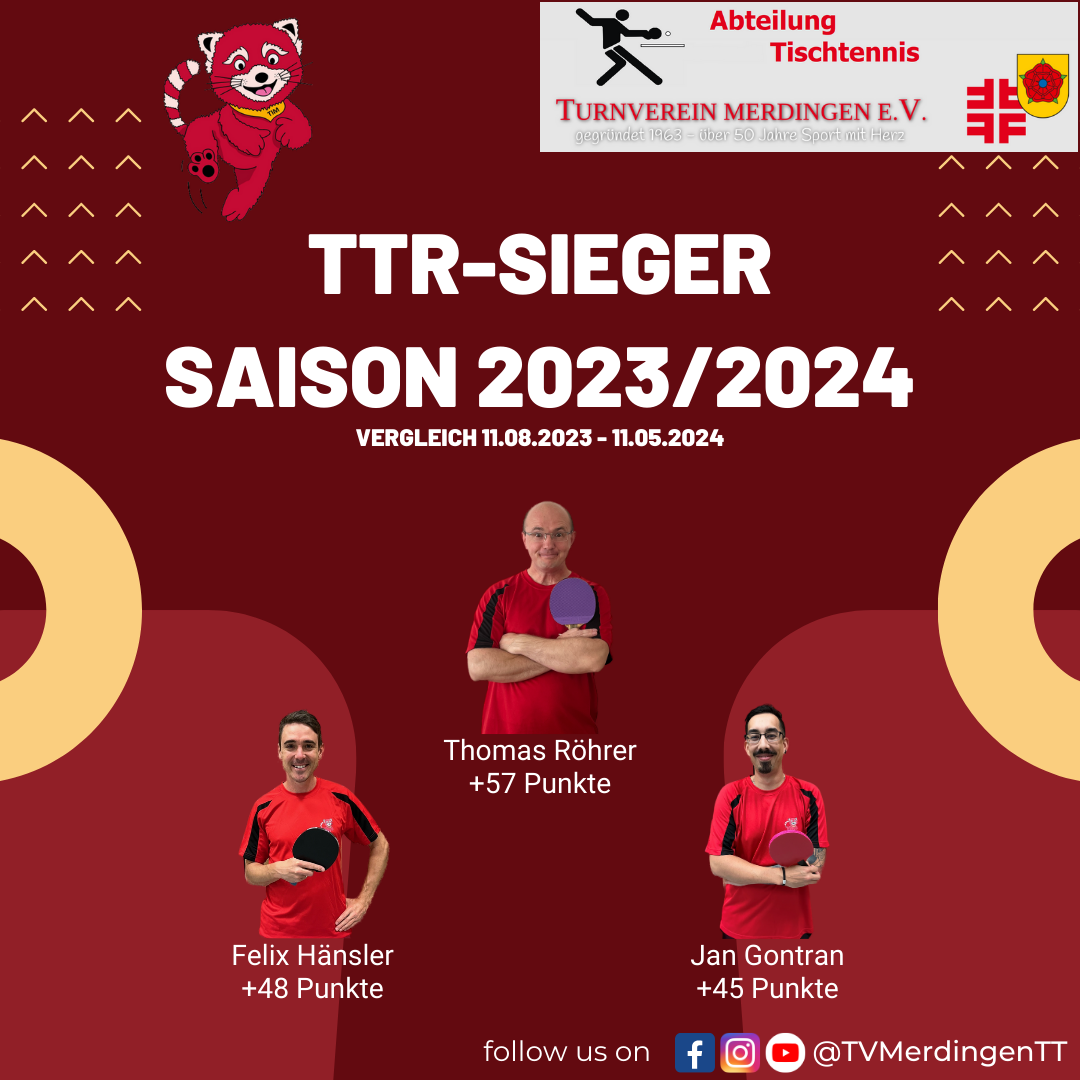 TTR-Vergleich Saison 2023/2024